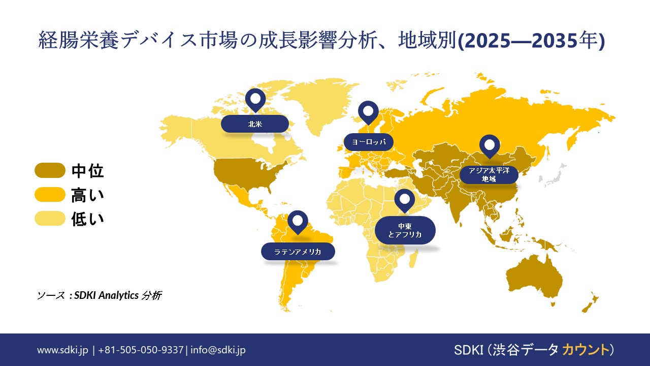 enteral feeding devices market growth impact analysis